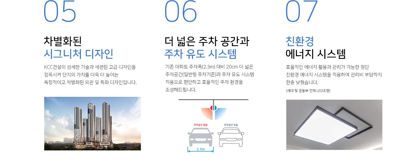 5. 차별화된 시그니처 디자인 - KCC건설의 섬세한 기술과 세련된 고급 디자인을 접목시켜 단지의 가치를 더욱 더 높이는 독창적이고 차별화된 외관 및 특화 디자인입니다 . 6. 더 넓은 주차 공간과 주차 유도 시스템 - 기존 아파트 주차폭(2.3m) 대비 20cm 더 넓은 주차공간(일반형 주차기준)과 주차 유도 시스템 적용으로 편안하고 효율적인 주차 환경을 조성해드립니다 7. 친환경 에너지 시스템 - 효율적인 에너지 활용과 관리가 가능한 첨단 친환경 에너지 시스템을 적용하여 관리비 부담까지 한층 낮췄습니다. (세대 및 공용부 전체 LED조명)